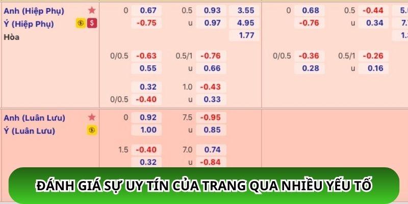 Những lý do bạn nên lựa chọn tham gia trang cá cược bóng đá
